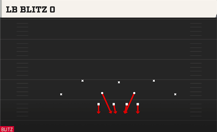 LB BLITZ O play diagram