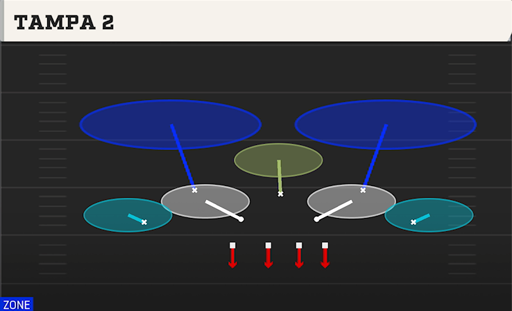 TAMPA 2 play diagram