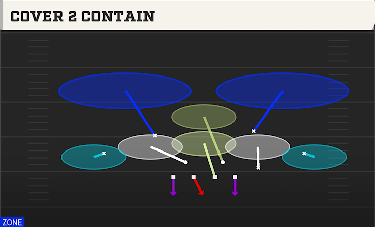 COVER 2 CONTAIN play diagram
