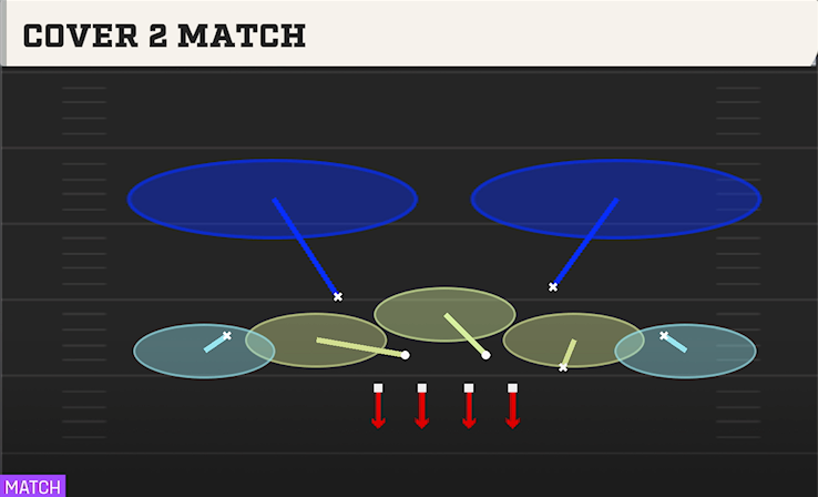 COVER 2 MATCH play diagram