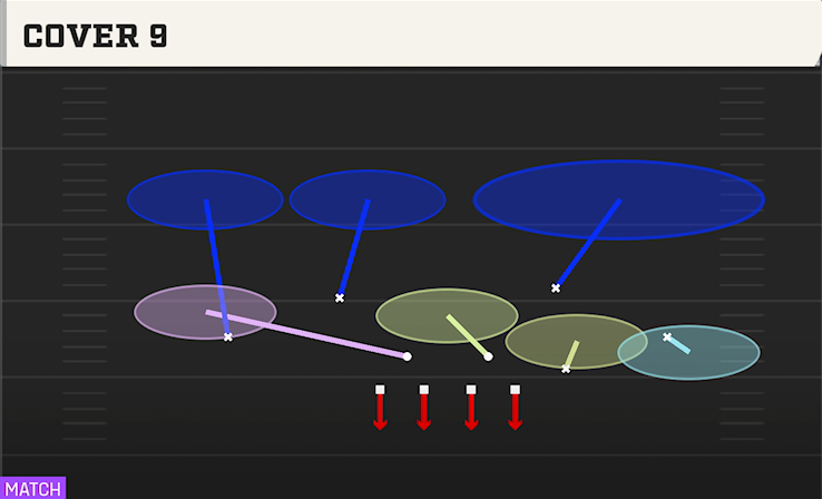 COVER 6 play diagram
