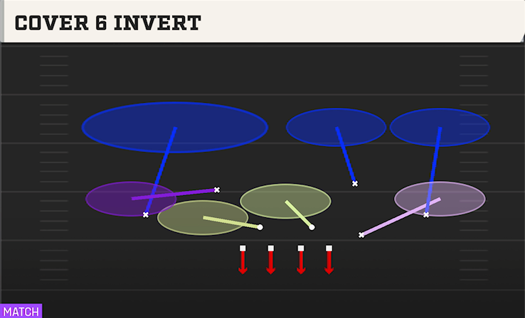 COVER 6 INVERT play diagram
