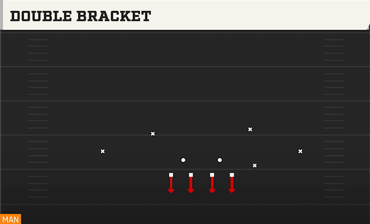 DOUBLE BRACKET play diagram