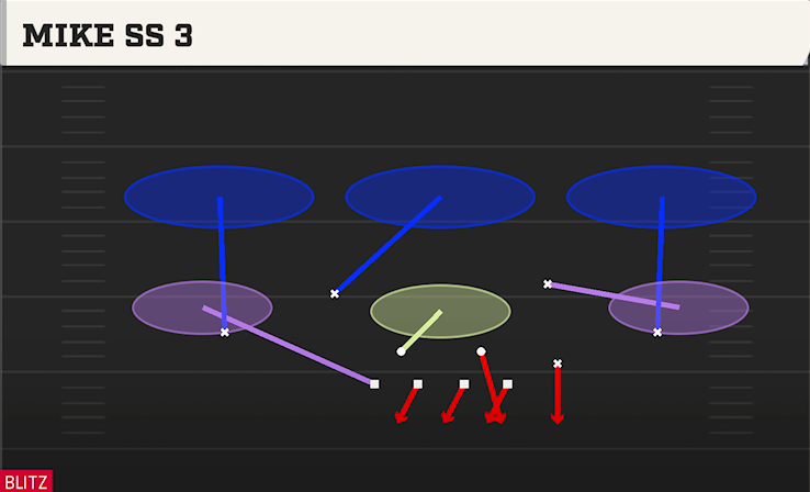 MIKE SS 3 play diagram