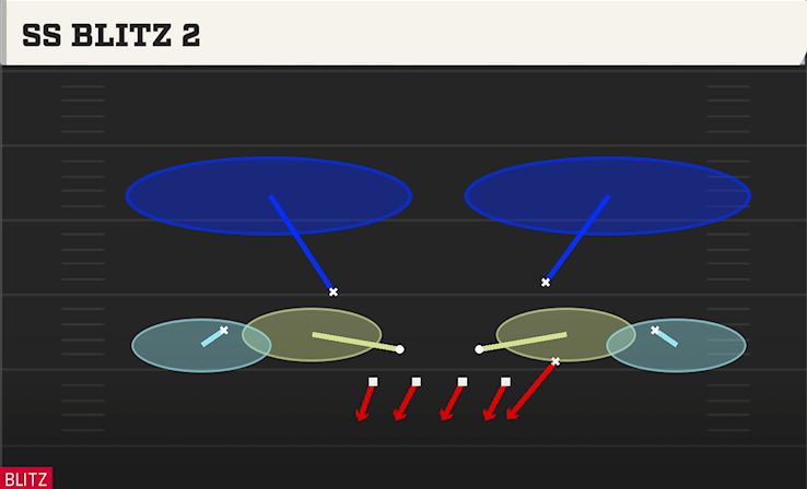 SS BLITZ 2 play diagram