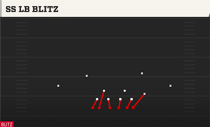 SS LB BLITZ play diagram