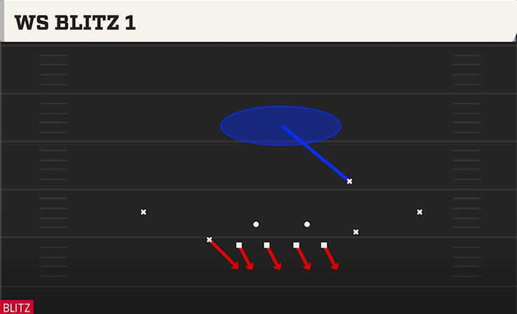 WS BLITZ 1 play diagram