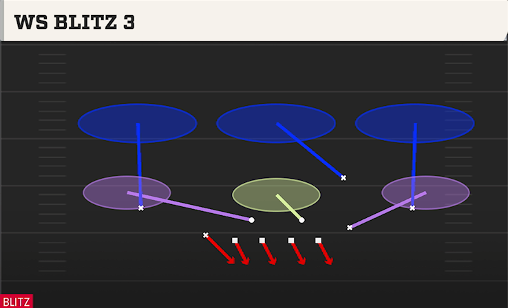 WS BLITZ 3 play diagram