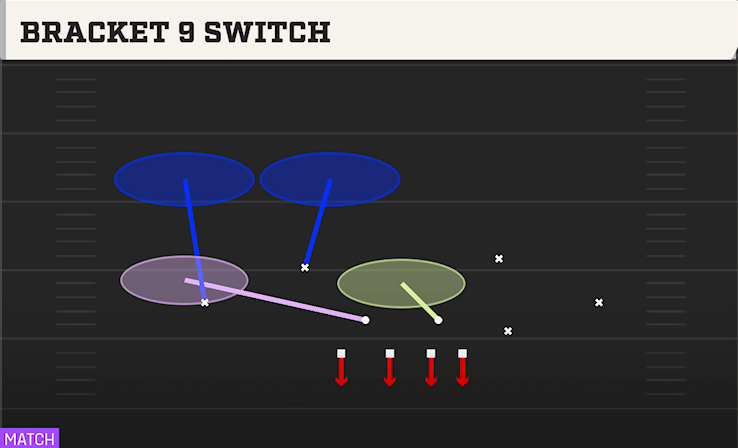BRACKET 9 SWITCH play diagram