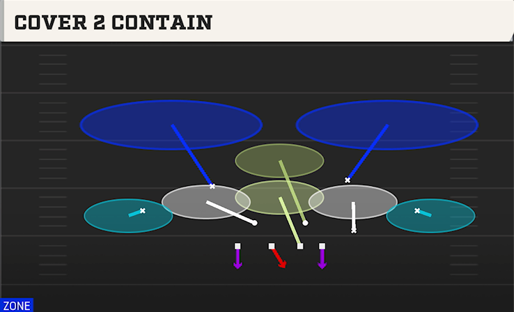 COVER 2 CONTAIN play diagram