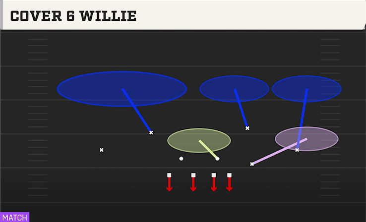 COVER 6 WILLIE play diagram