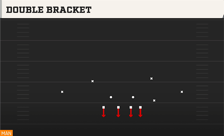 DOUBLE BRACKET play diagram