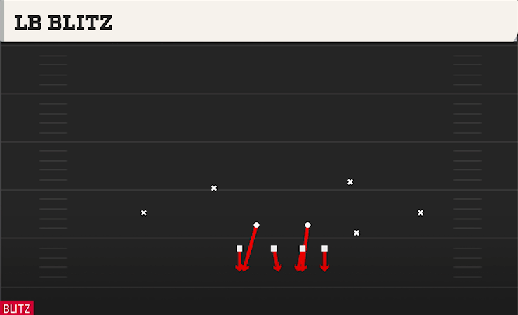 LB BLITZ play diagram