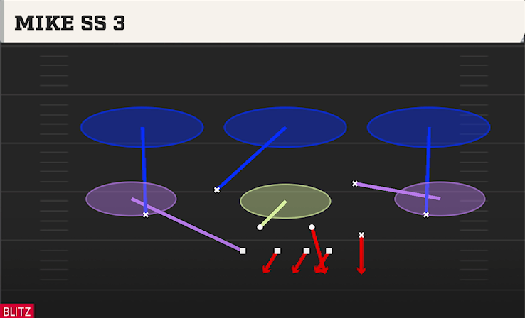 MIKE SS 3 play diagram