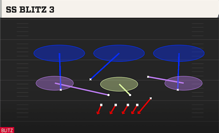 SS BLITZ 3 play diagram