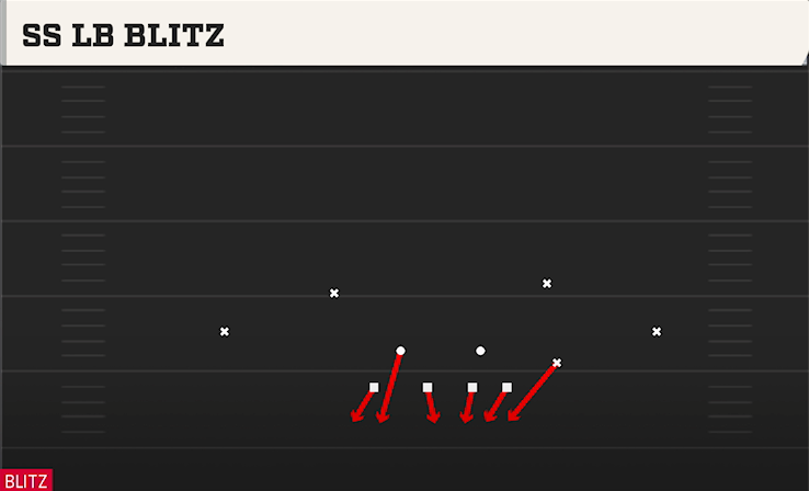 SS LB BLITZ play diagram