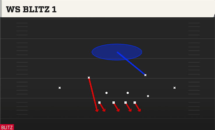 WS BLITZ 1 play diagram