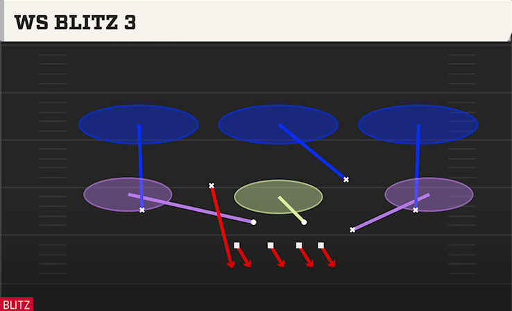 WS BLITZ 3 play diagram