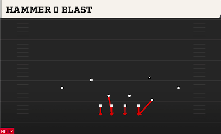 HAMMER O BLAST play diagram