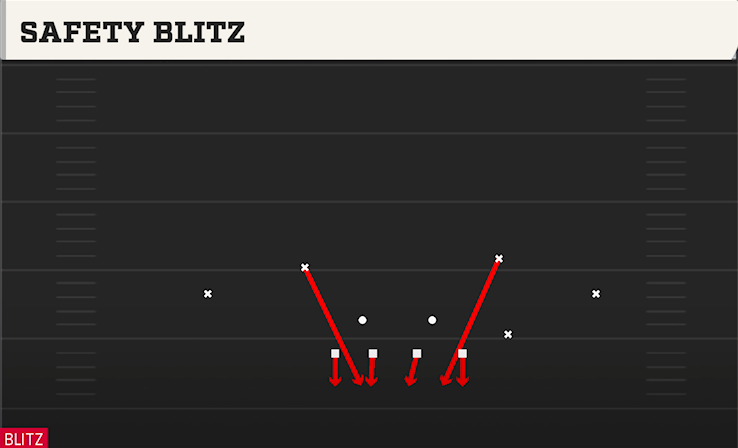 SAFETY BLITZ play diagram