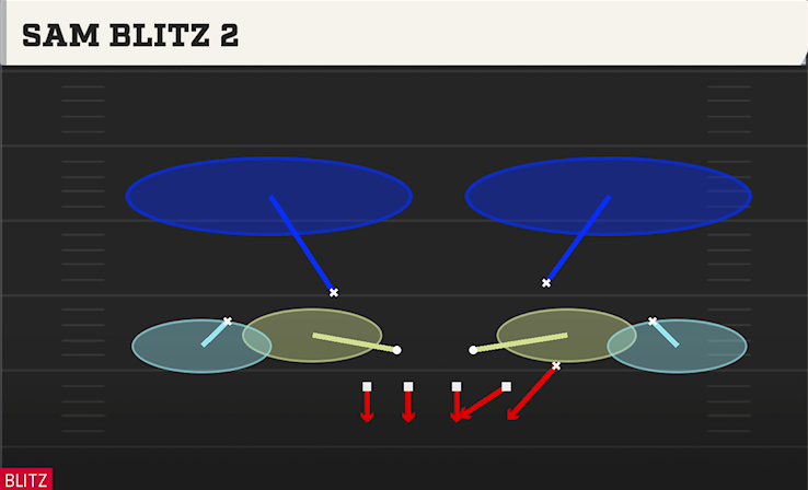 SAM BLITZ 2 play diagram