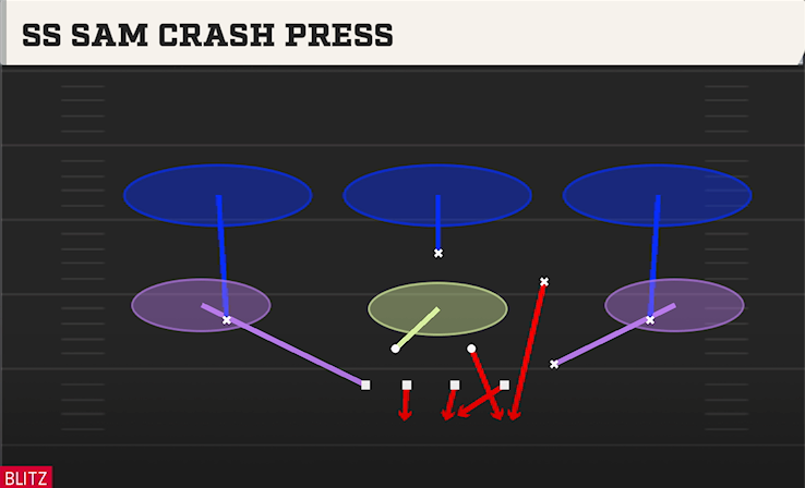 SS SAM CRASH PRESS play diagram