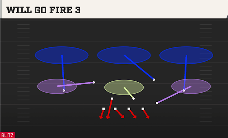WILL GO FIRE 3 play diagram