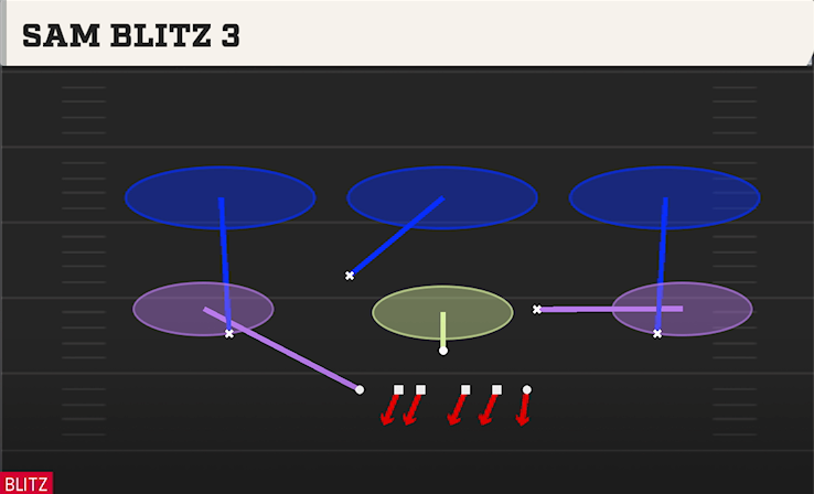 SAM BLITZ 3 play diagram