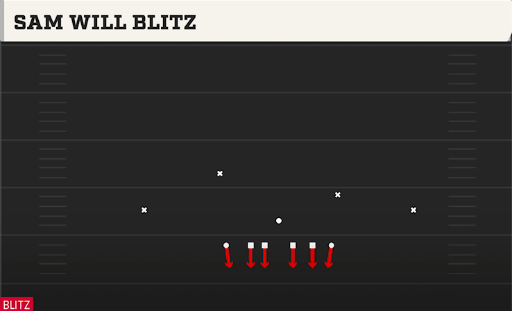 SAM WILL BLITZ play diagram