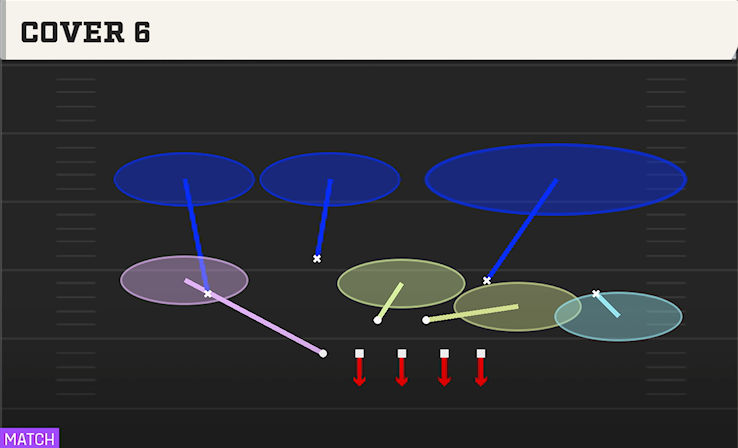 COVER 6 play diagram