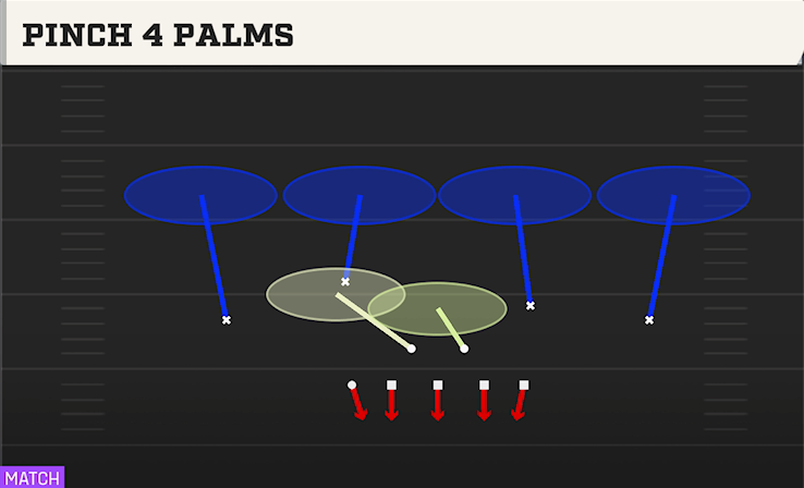 PINCH 4 PALMS play diagram