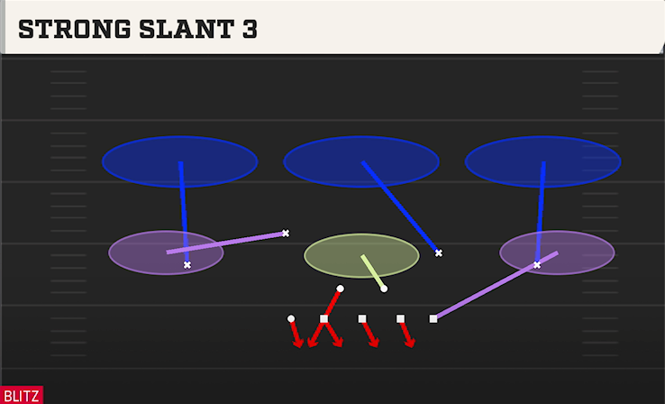 STRONG SLANT 3 play diagram