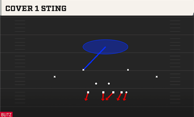 COVER 1 STING play diagram