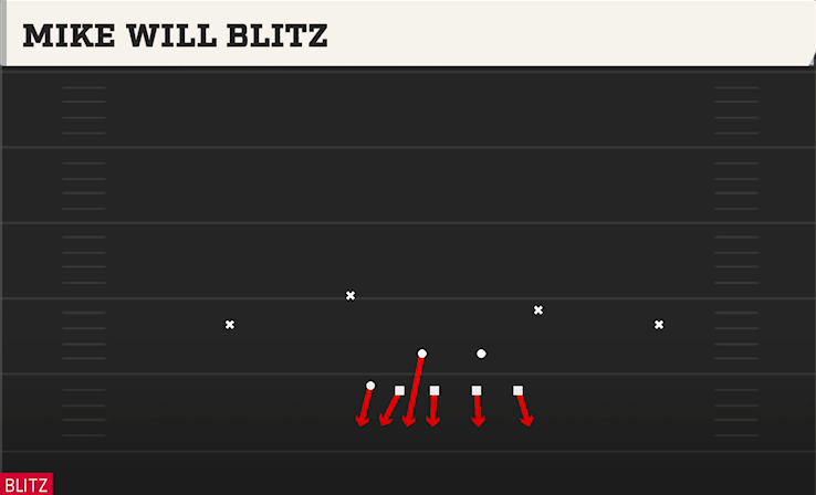 MIKE WILL BLITZ play diagram