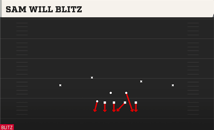 SAM WILL BLITZ play diagram