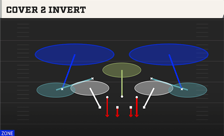 COVER 2 INVERT play diagram