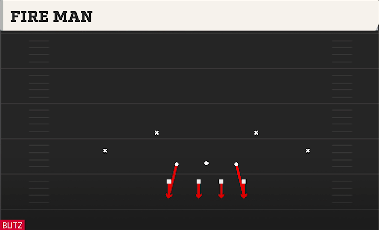 FIRE MAN play diagram