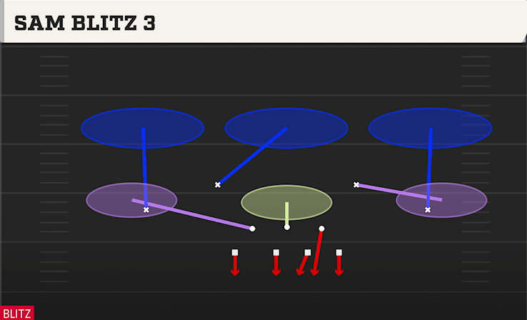 SAM BLITZ 3 play diagram