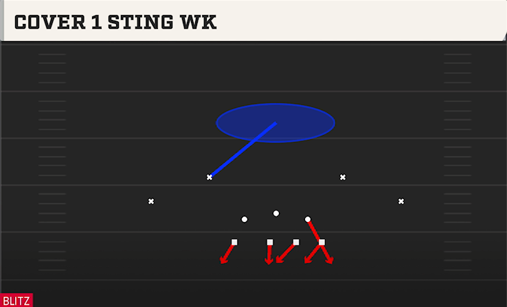 COVER 1 STING WK play diagram