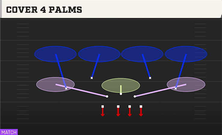 COVER 4 PALMS play diagram