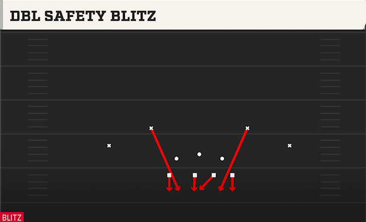 DBL SAFETY BLITZ play diagram