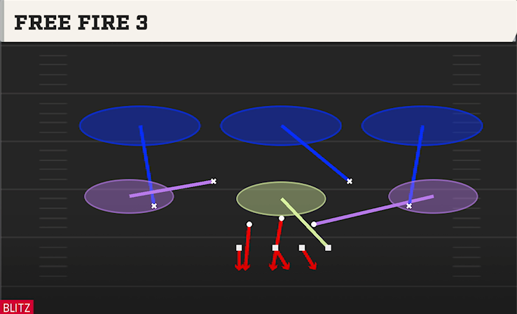 FREE FIRE 3 play diagram