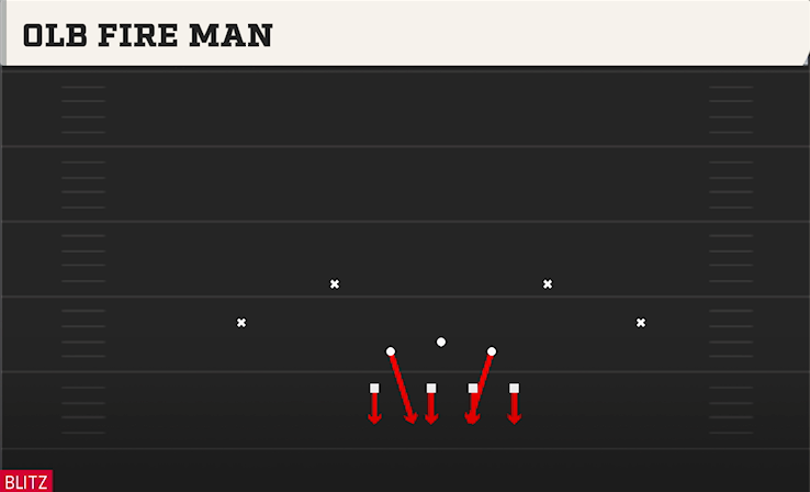 OLB FIRE MAN play diagram