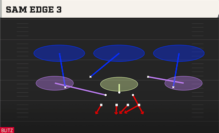 SAM EDGE 3 play diagram