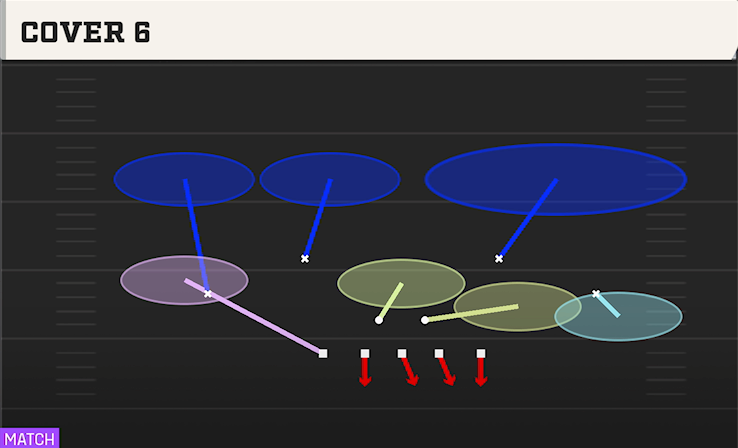COVER 6 play diagram