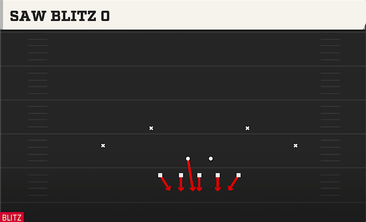 SAW BLITZ O play diagram