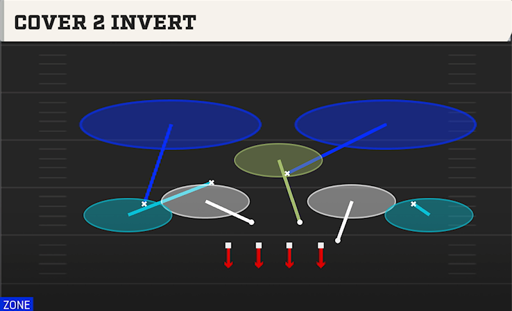 COVER 2 INVERT play diagram