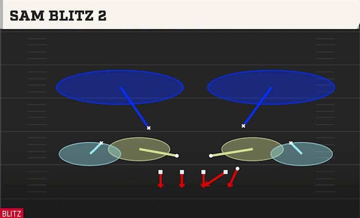 SAM BLITZ 2 play diagram