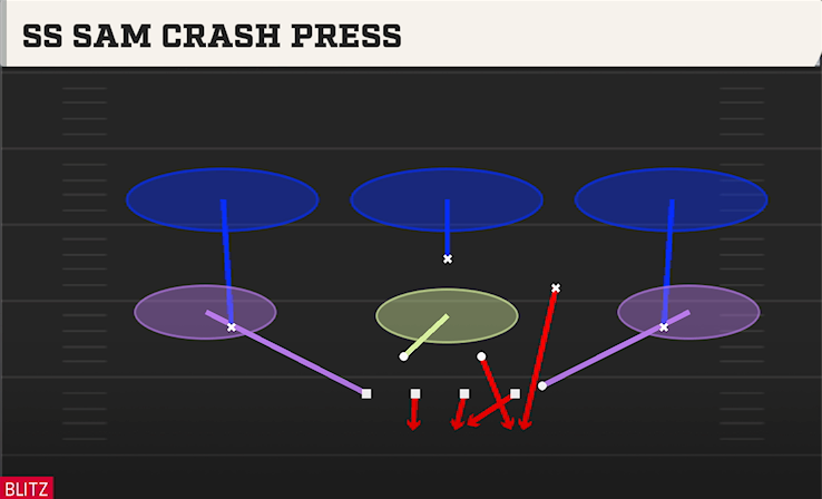SS SAM CRASH PRESS play diagram