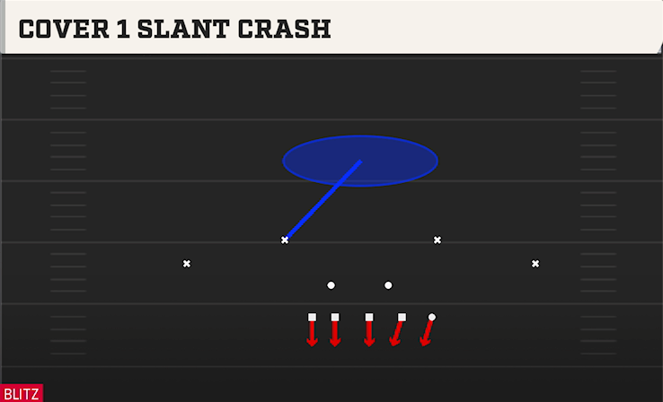 COVER 1 SLANT CRASH play diagram